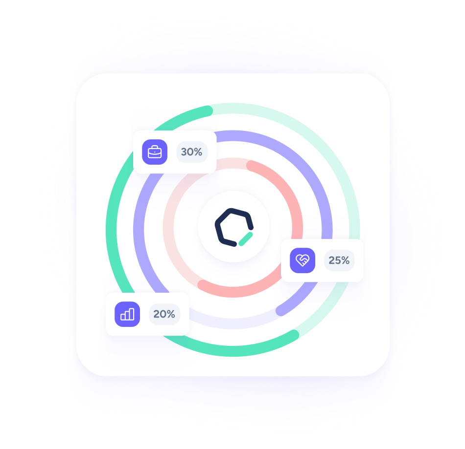 Gráfico de Sesame RH