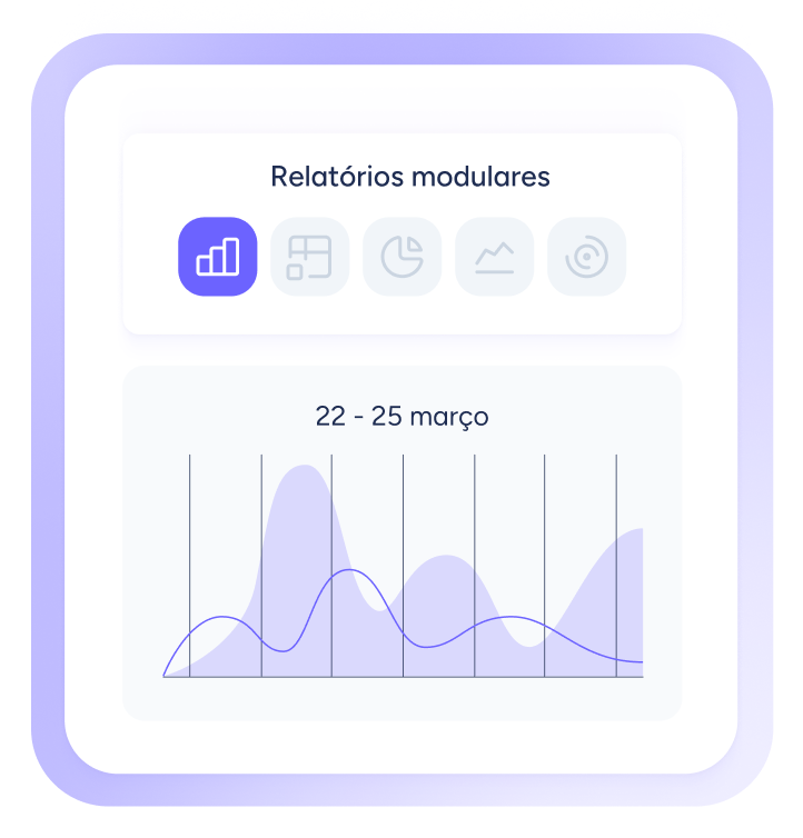 Relatórios de RH